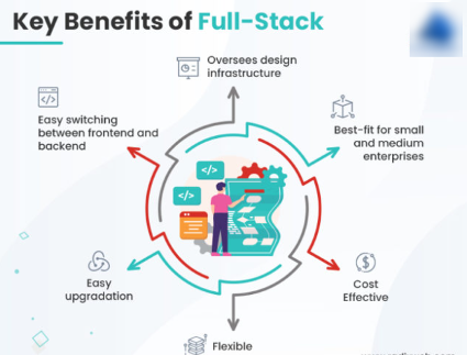 Frontend o backend